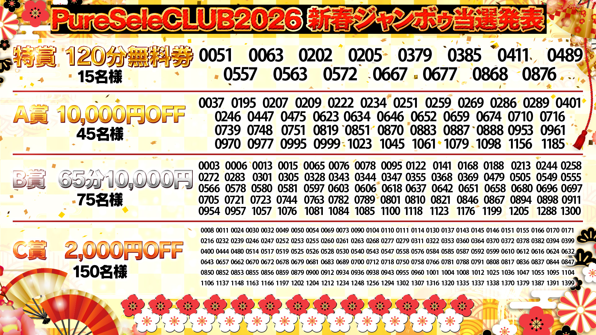 新春ジャンボゥ宝クジ当選発表